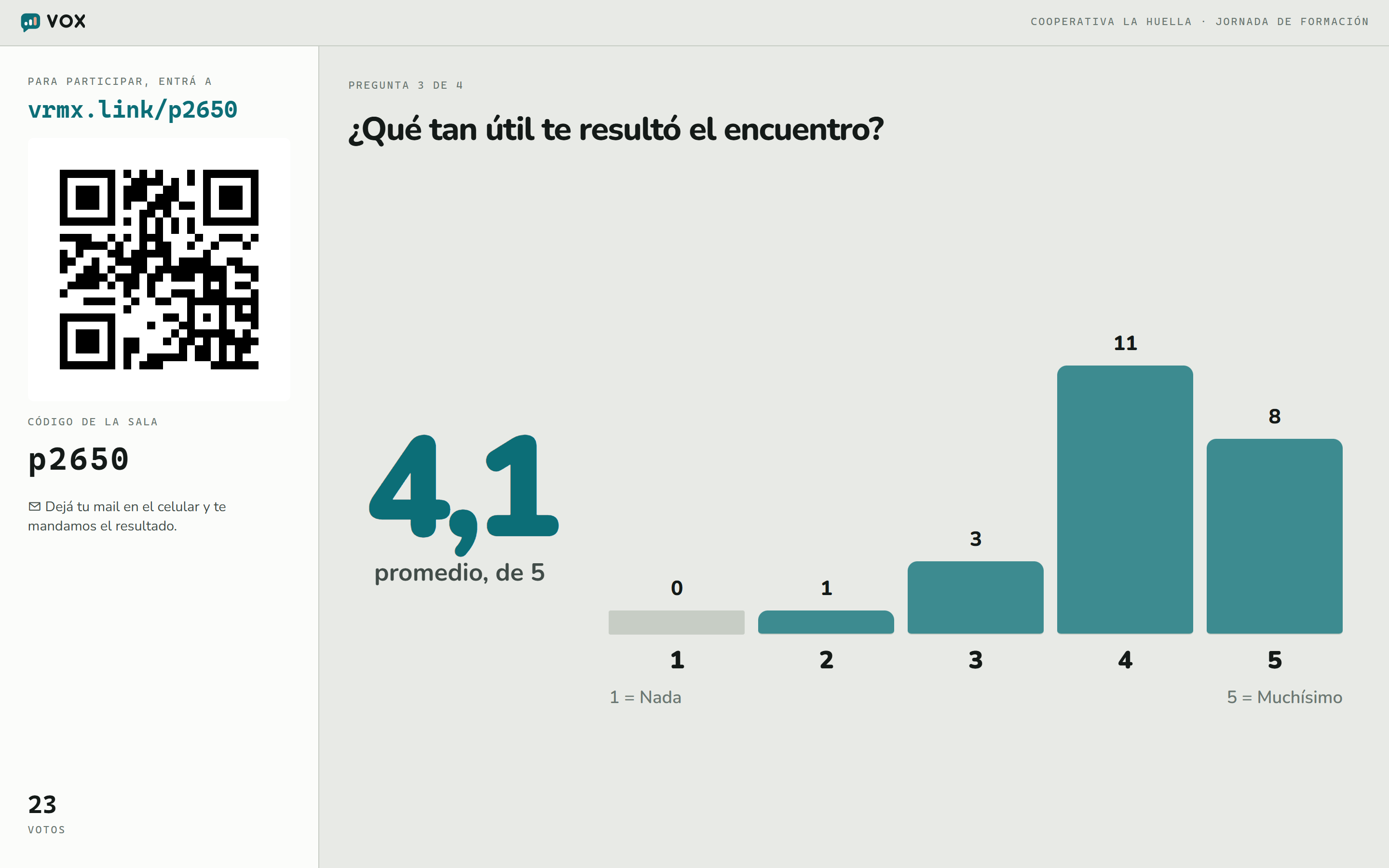 La pantalla de Vox con un promedio de 4,1 sobre 5 y columnas para cada número