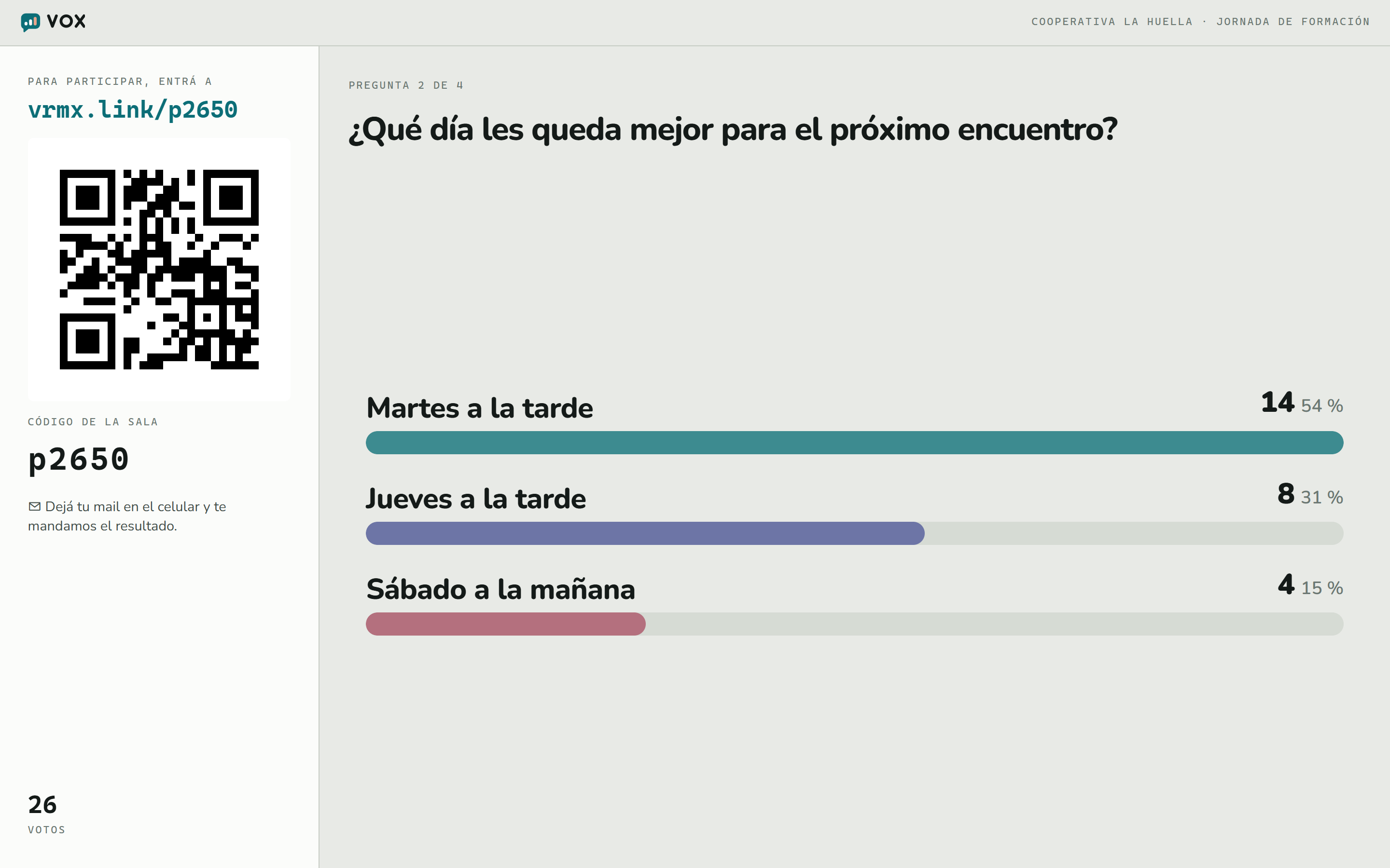 La pantalla de Vox con tres barras: Martes a la tarde 54 %, Jueves 31 %, Sábado 15 %